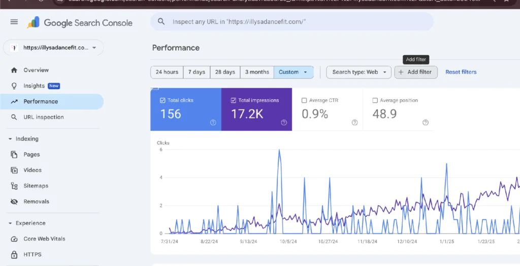 Google Search Console — impressions trending upward over the campaign as the studio's organic foundation builds.