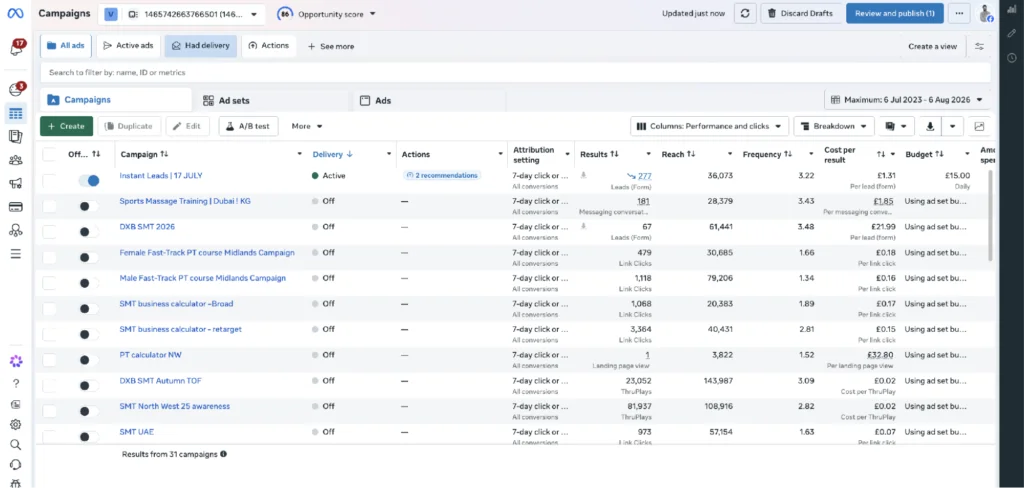 Meta Ads Manager — campaign-level results for Vector Training Dubai's SMT lead-generation funnel.