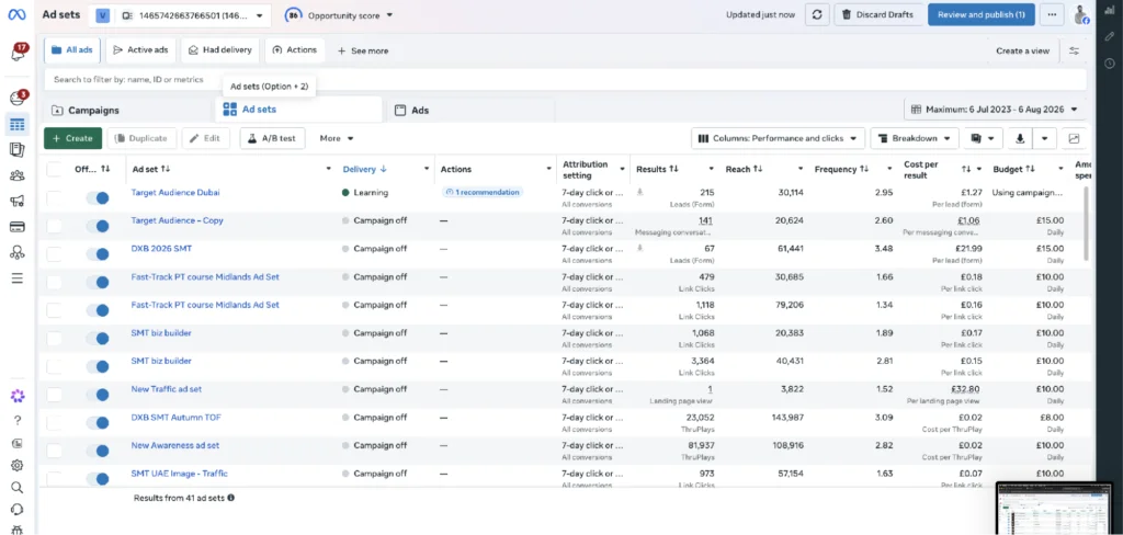 Meta Ads Manager — ad-set level detail showing per-audience lead cost and delivery status.